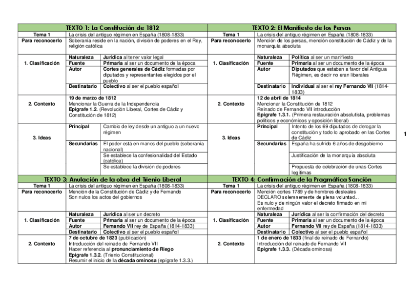 Miniatura del documento Esquema todos los comentarios de texto históricos 2018.pdf