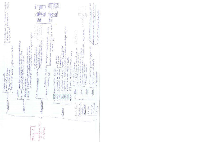 Miniatura del documento Esquemas-compu-II.pdf