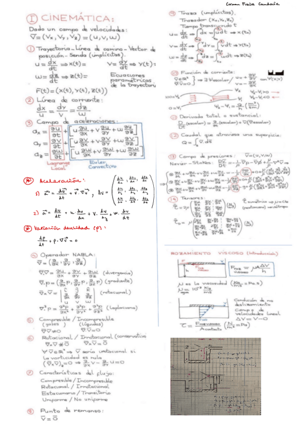 Miniatura del documento chuletario-fluidos-final.pdf