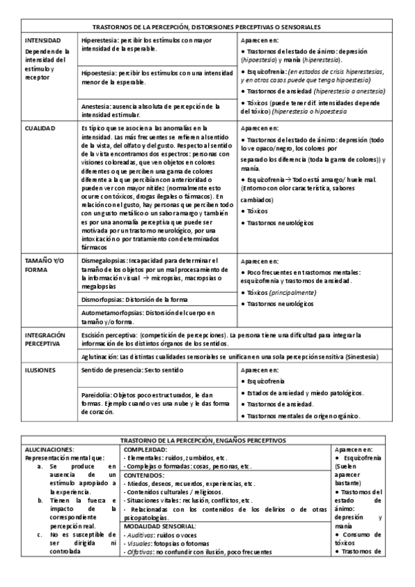 Miniatura del documento Resumen-Trastornos-para-examen.pdf