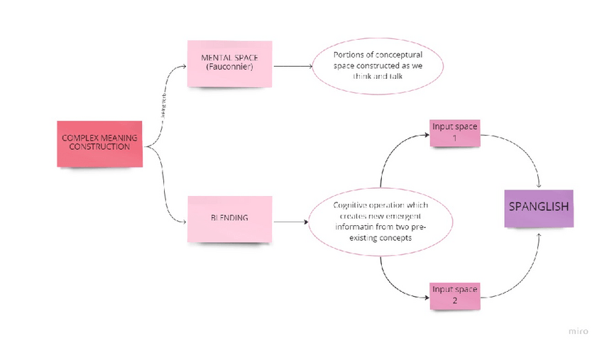 Miniatura del documento unit-6.pdf