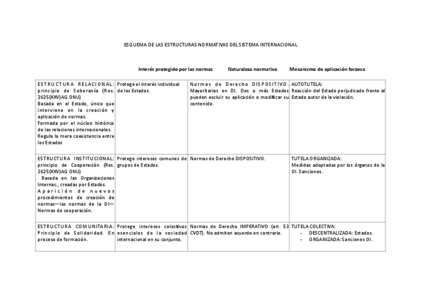 Miniatura del documento CUADRO ESTRUCTURAS NORMATIVAS DIP G.10.pdf