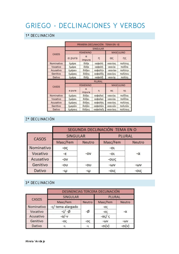 Miniatura del documento GRIEGO-DECLINACIONES-Y-VERBOS.pdf