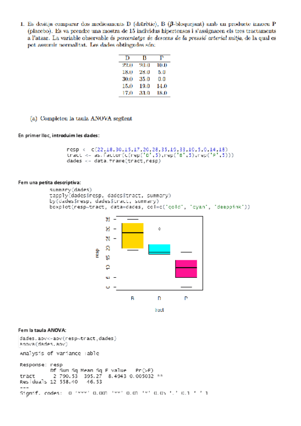Miniatura del documento T2Taules-ANOVA-Problemes.pdf