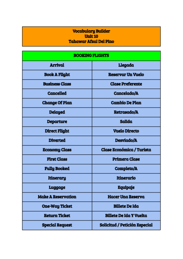 Miniatura del documento Tahawar-Afzal-del-Pino-Actividad-5.3-Factusol.pdf