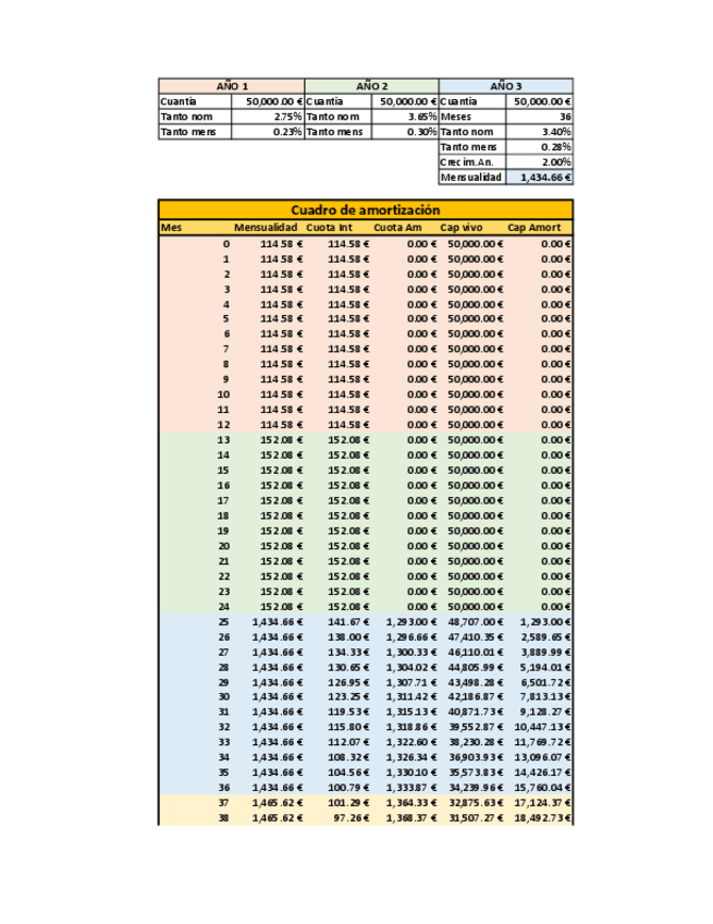 Miniatura del documento Prestamo-Interes-Varibale-Frances.pdf