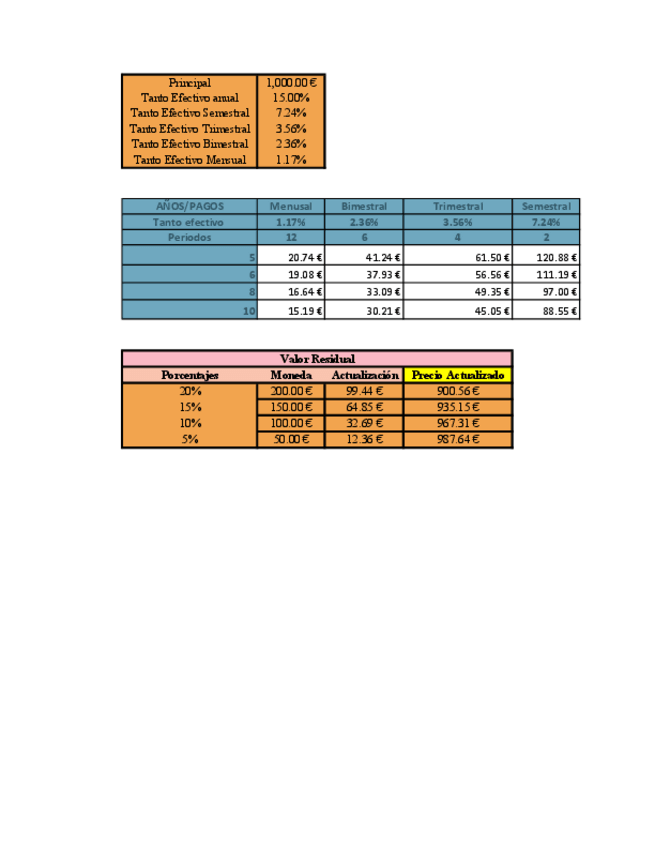 Miniatura del documento Practica-0..pdf