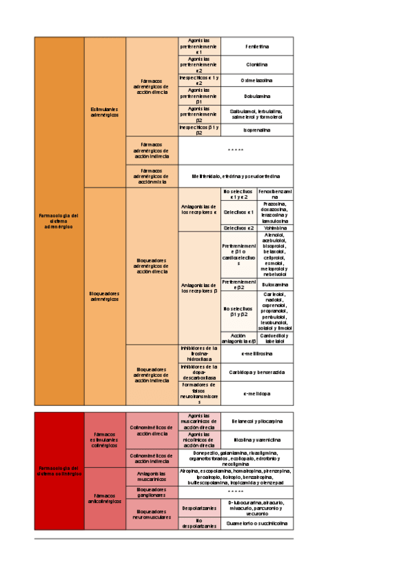 Miniatura del documento Tabla-farmacos-1er-parcial.pdf