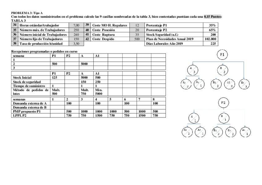 Miniatura del documento resolucion-problema-3.pdf