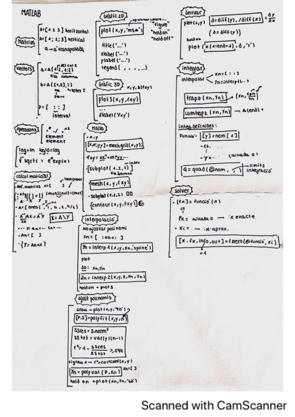 Miniatura del documento Formulari-Matlab-1ra-part-Recursos.pdf