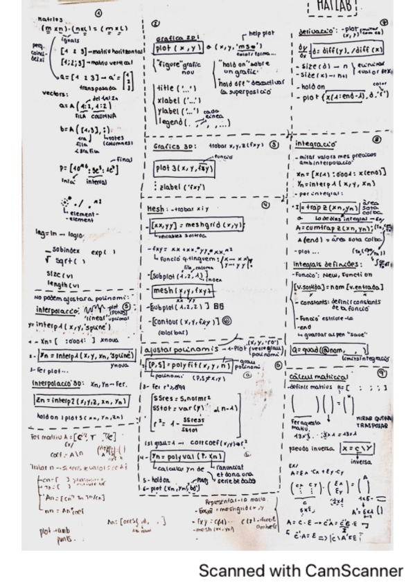 Miniatura del documento Formulari-Matlab-Final-Recursos.pdf