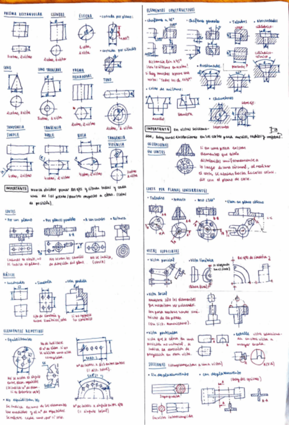 Miniatura del documento FORMULARIO-RESUMEN-DIBUJO-I.pdf