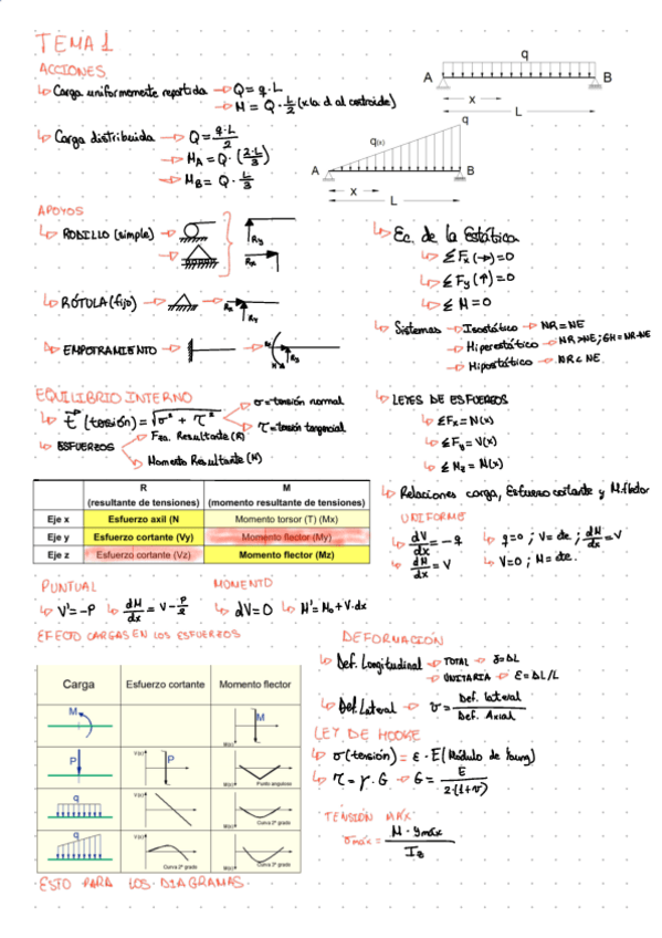 Miniatura del documento Tema-1.pdf