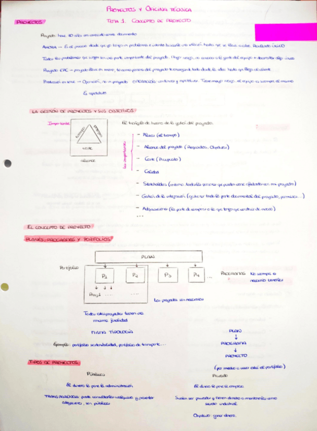 Miniatura del documento Apuntes-Resumen-proyectos.pdf