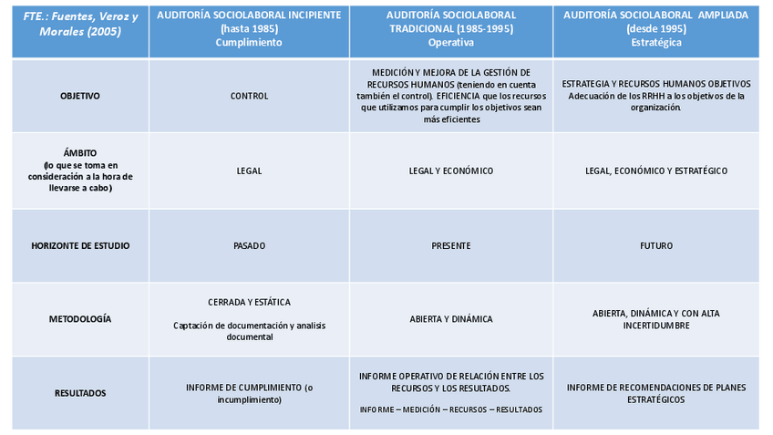 Miniatura del documento Cuadro-evolucion-audit.-sociolaboral.pdf