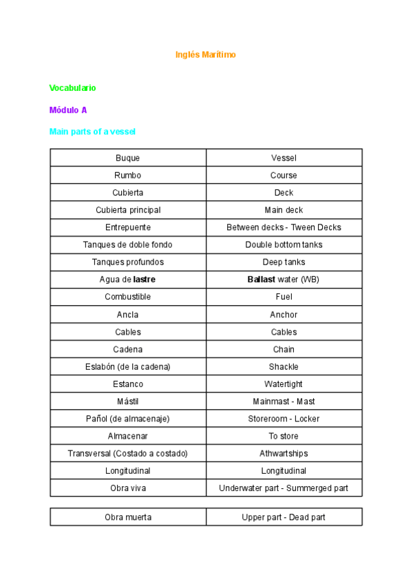Miniatura del documento Vocabulario-Modulo-A.pdf
