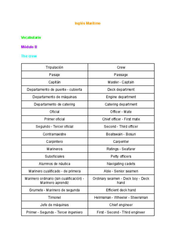 Miniatura del documento Vocabulario-Modulo-B.pdf