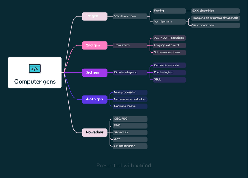 Miniatura del documento Computer-gens.pdf