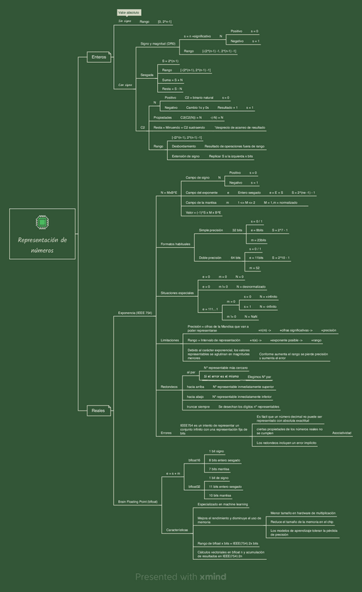 Miniatura del documento Representacion-de-numerosT2.pdf