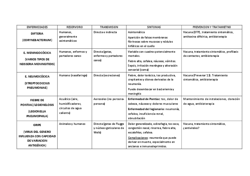 Miniatura del documento TABLA-ENFERMEDADES-INFECCIOSAS-1.pdf