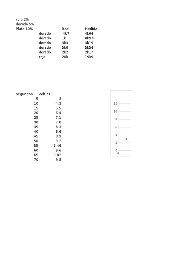 Miniatura del documento Practica 1 fisica 2.xlsx