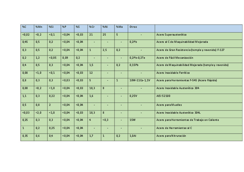 Miniatura del documento Chuleta-Aceros.pdf