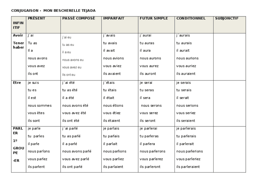Miniatura del documento TABLA-DE-VERBOS.docx