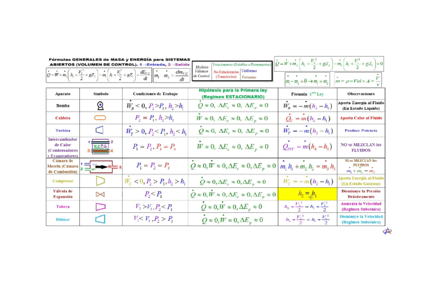 Miniatura del documento primer-principio-en-toberas-valvulas....pdf