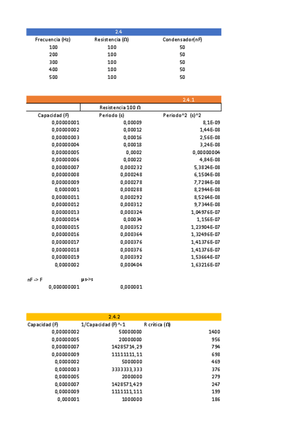 Miniatura del documento P2datos.pdf