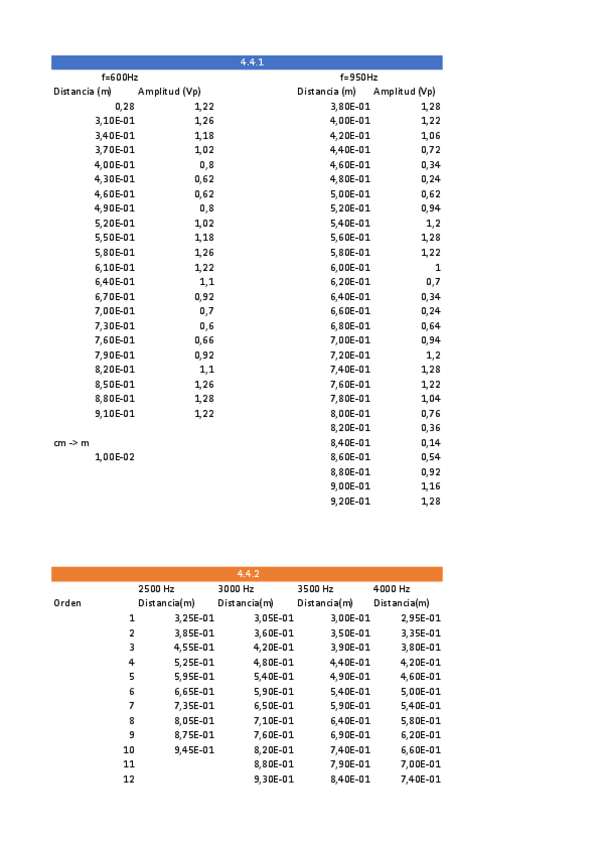 Miniatura del documento P3datos.pdf