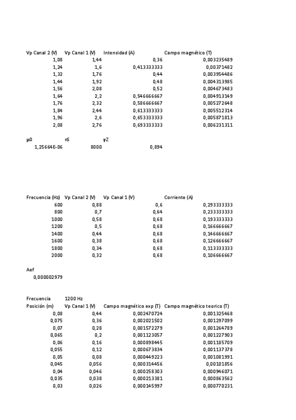 Miniatura del documento P4datos.pdf