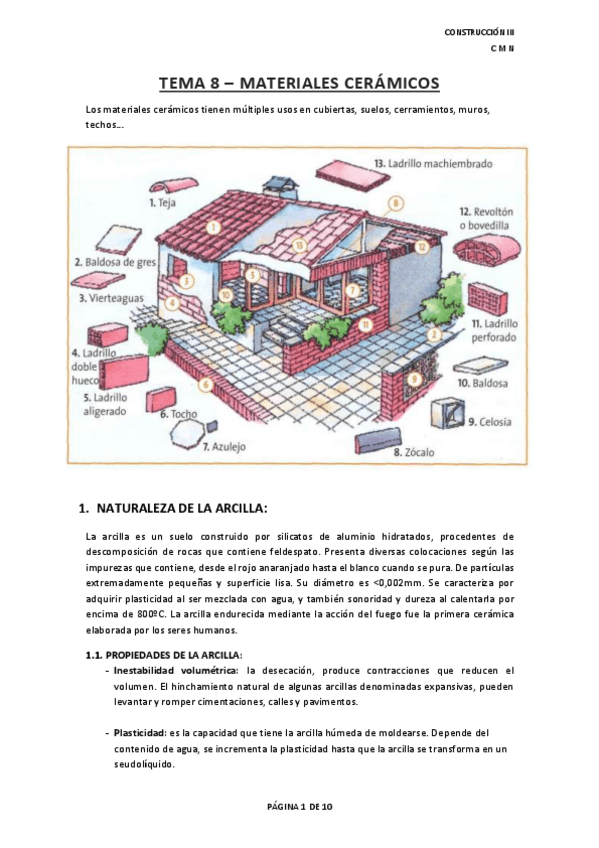 Miniatura del documento T8.-Materiales-ceramicos.pdf