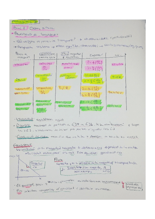 Miniatura del documento TEMA-1-Processos-de-transport.pdf