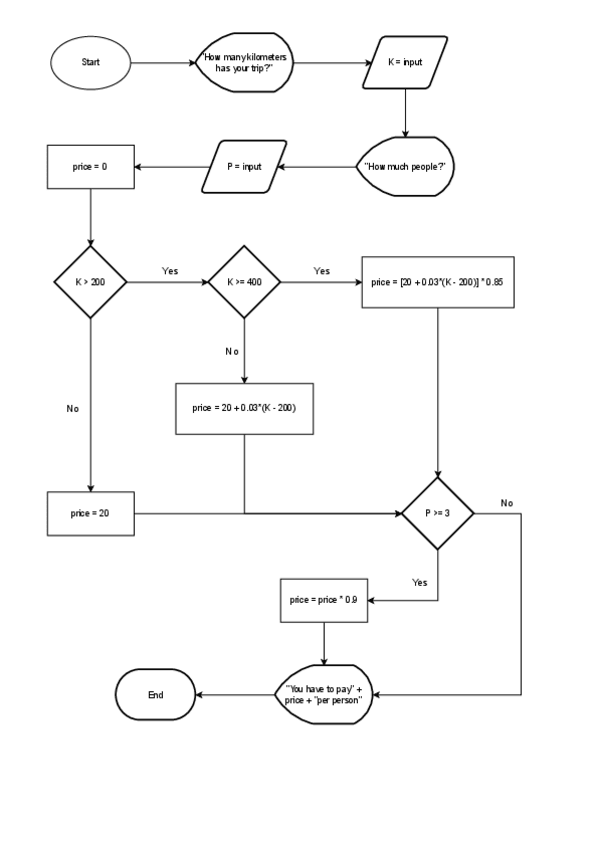 Miniatura del documento Exercise-9.drawio.pdf