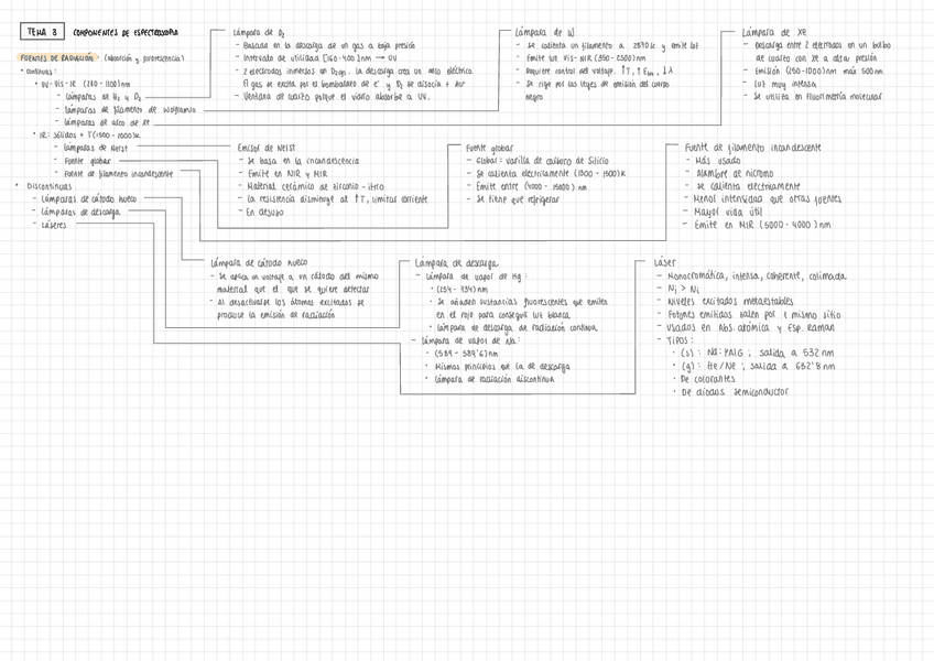 Miniatura del documento Tema-3-TEC.INST.pdf