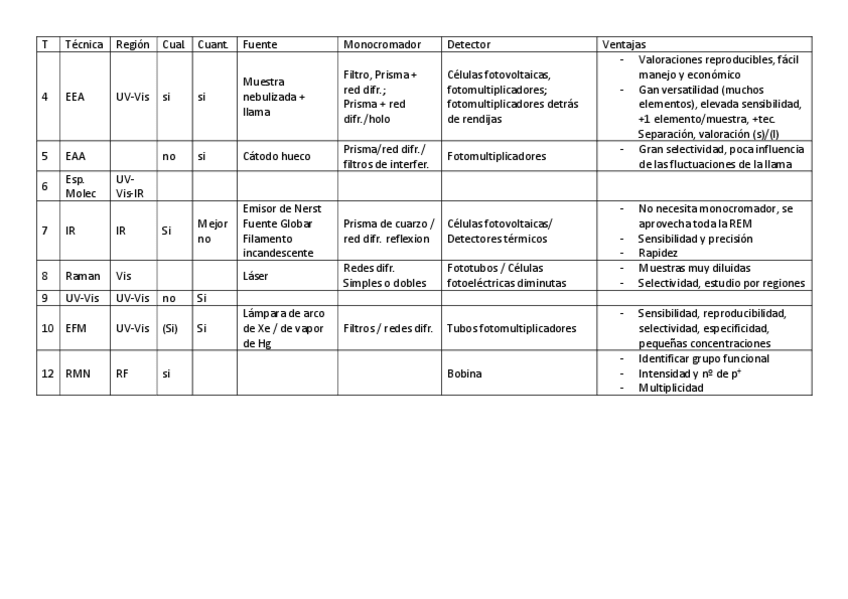 Miniatura del documento Esquema-Resumen-Tecnicas.pdf