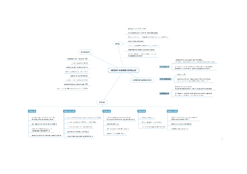 Miniatura del documento VALENCIÀ-1,2Bach-vicent-andrés-estellés.pdf