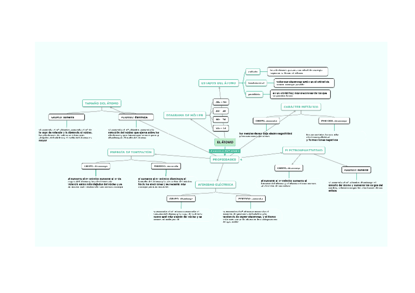 Miniatura del documento QUIMICA-1Bach-el-atomo.pdf