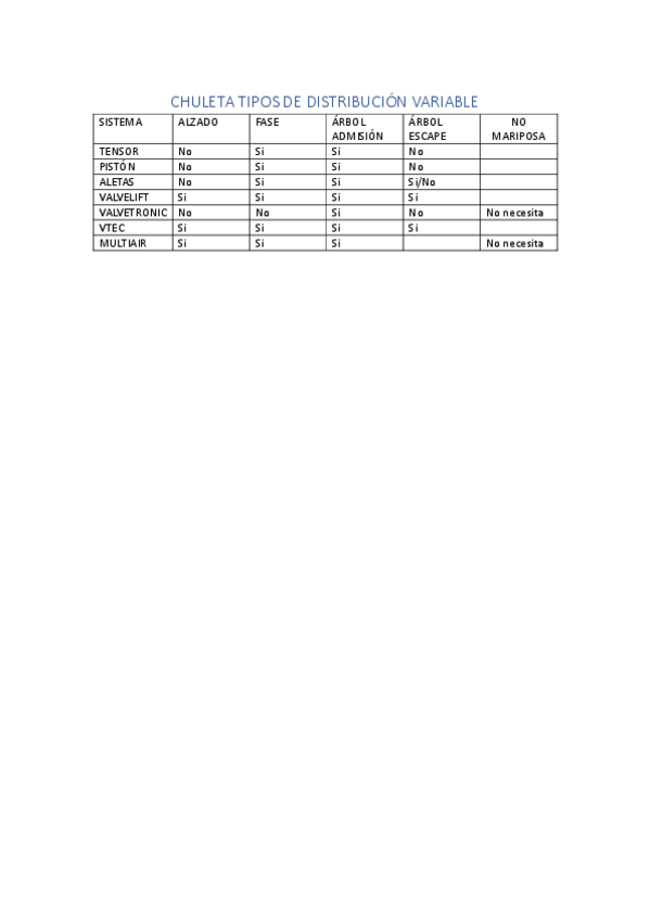 Miniatura del documento CHULETA-TIPOS-DE-DISTRIBUCION-VARIABLE.pdf
