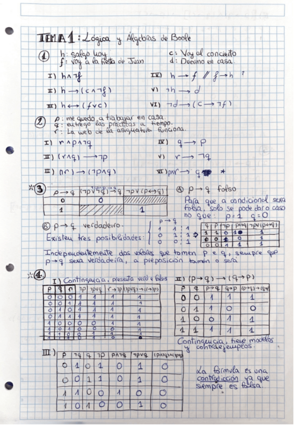 Miniatura del documento MD TEMA 1 - EJERCICIOS COMPLETOS.pdf