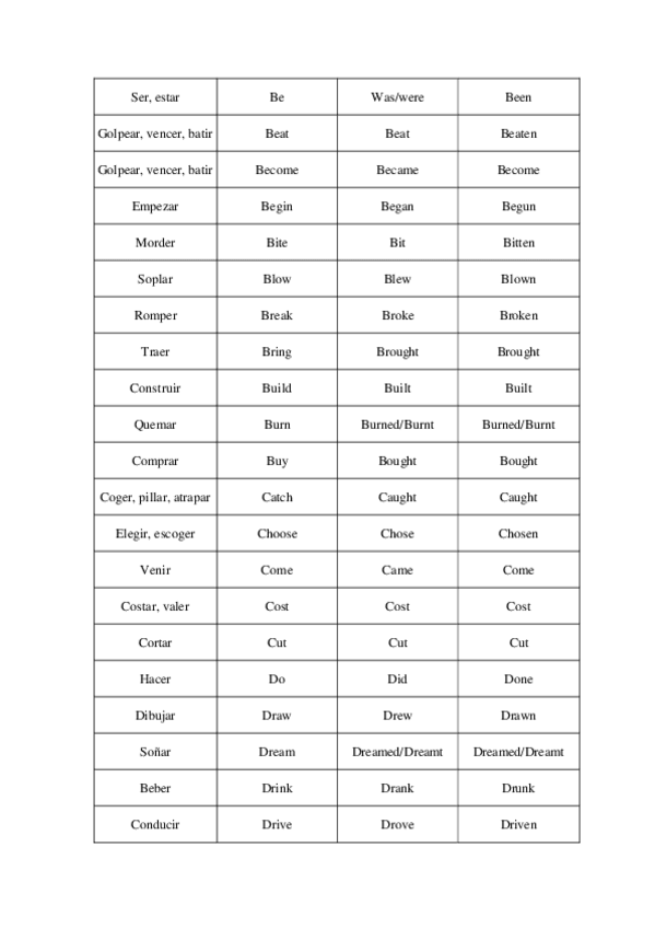 Miniatura del documento VERBOS-IRREGULARES.pdf