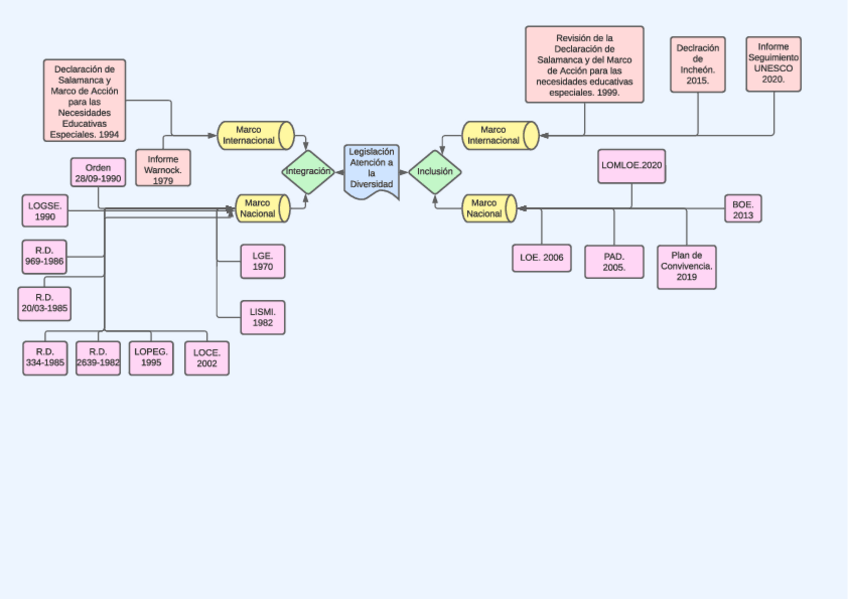 Miniatura del documento 2.-Esquemaa-inicial-legislacion.pdf