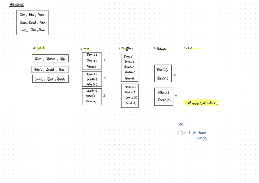 Miniatura del documento EJERCICIOS-PARCIAL-1.pdf
