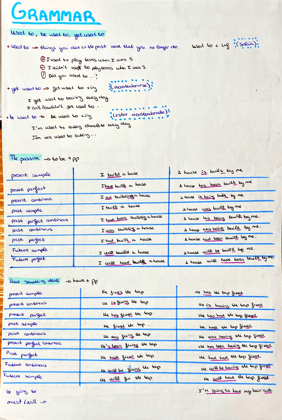 Miniatura del documento Gramatica-Ingles.pdf