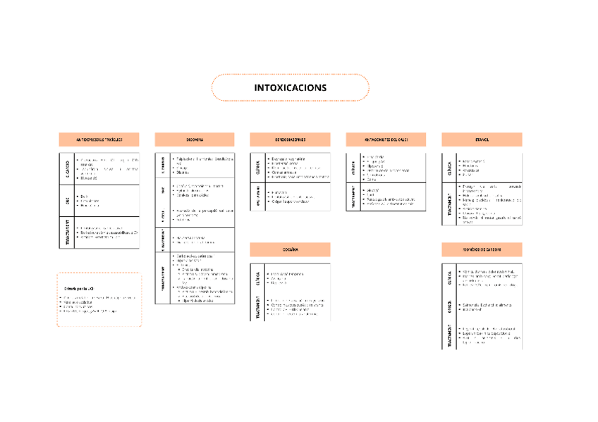 Miniatura del documento Esquema-intoxicacions-pdf.pdf