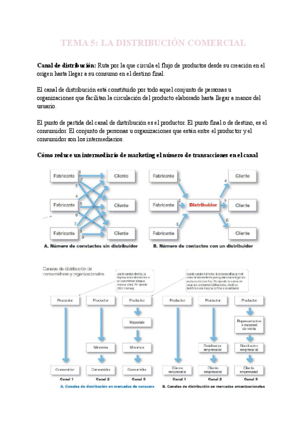 Miniatura del documento T.5-La-distribucion-comercial.pdf