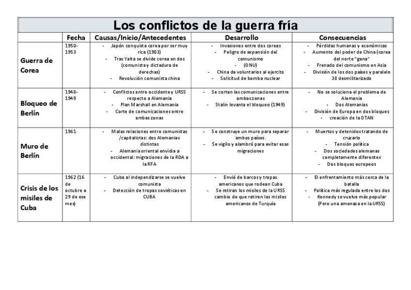 Miniatura del documento conflictos-guerra-fria.pdf