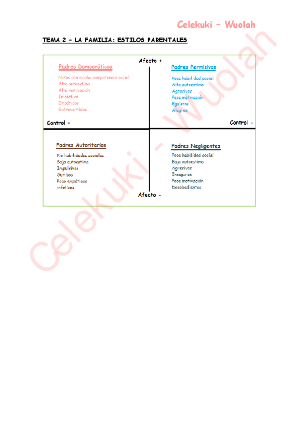 Miniatura del documento TEMA 2 - La familia estilos parentales .pdf