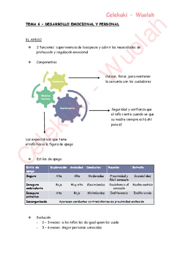Miniatura del documento TEMA 6 _ Desarrollo emocional y personal.pdf