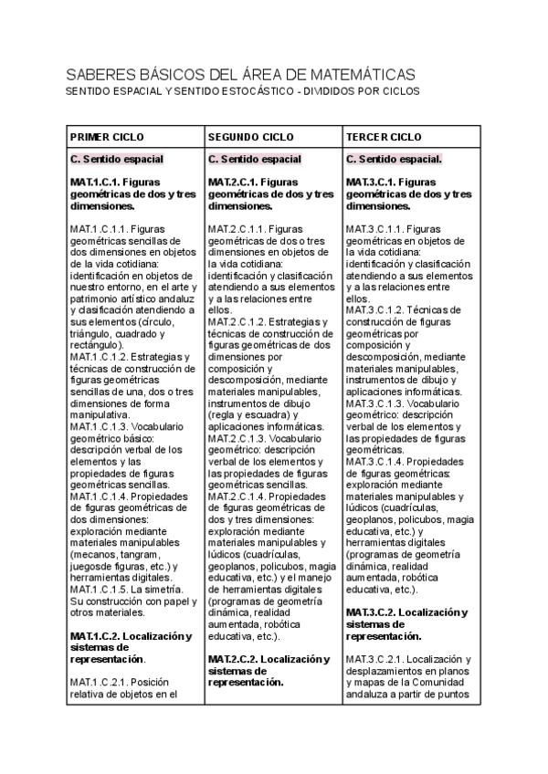 Miniatura del documento Saberes básicos del área de Matemáticas.pdf
